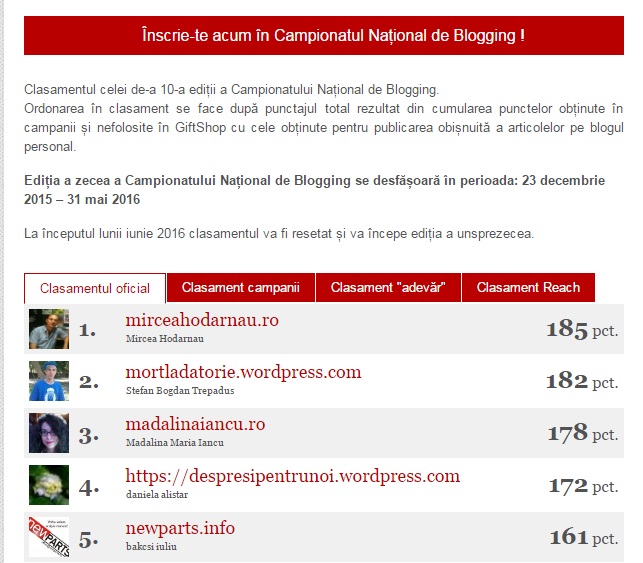 Clasament Campionatul National de Blogging